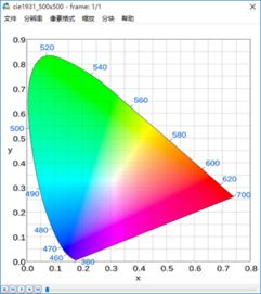 视音频数据处理入门 RGB与YUV像素数据处理全解析