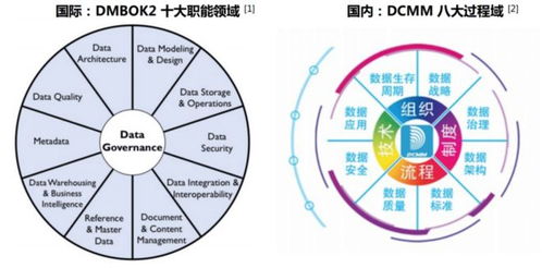 数据治理 释放数据价值的关键路径