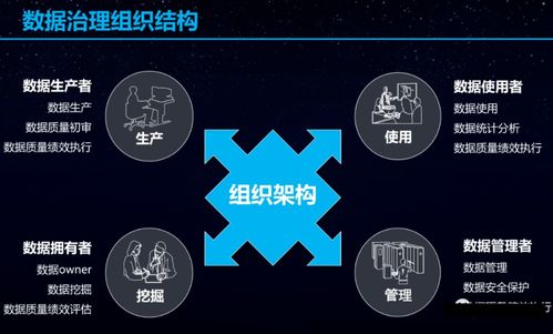 构建高效数据治理体系 数据处理环节的规划与实施