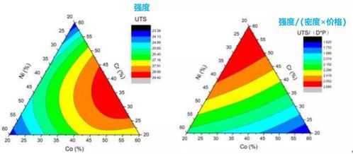 数据处理工具的全面盘点 除了SPSS和Origin，还有这两个强大工具值得拥有