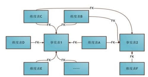 大数据时代的数据仓库 面向主题、集成稳定与历史演变的艺术