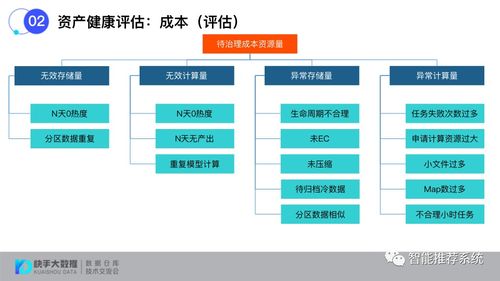 构建标准化数据治理评估体系的关键路径与方法