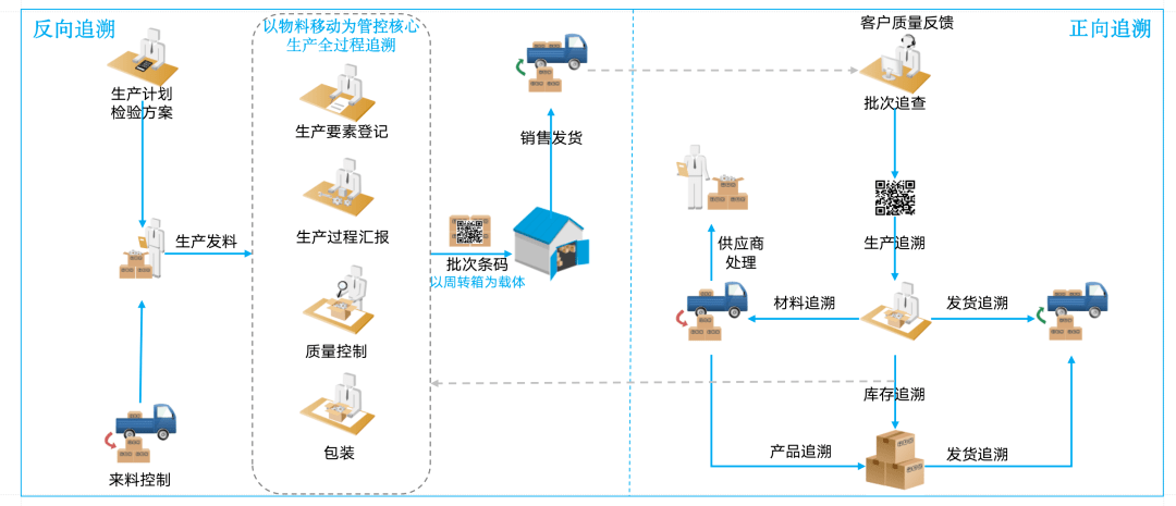德沃克 以数据处理为核心，打造数字化工厂实现精益生产