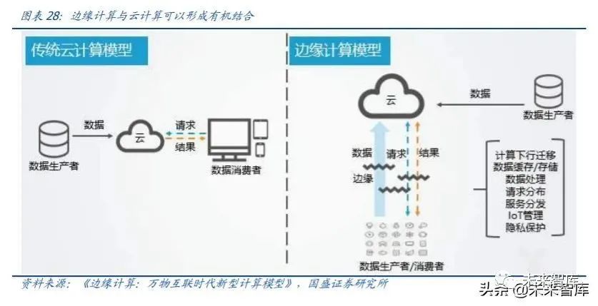 从工业大国迈向工业强国 工业互联网的数据使命