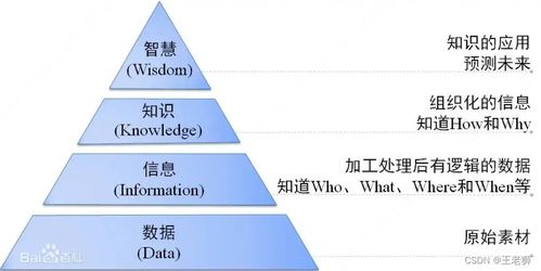 为什么要做数据治理以及如何进行数据治理